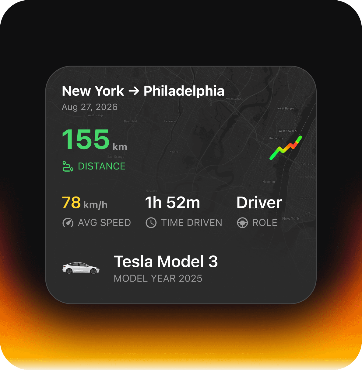 A finished drive from New York to Philadelphia on 27 August 2026: 155 km, 78 km/h average, 1h 52m driven, as the driver of a Tesla Model 3.